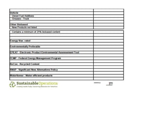 Bio Preferred for Business 