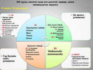 XXI зууны монгол хүнд үнэ цэнэтэй чадвар, шинж
                          төлөвшүүлэх зорилго
6 зорилт 18 дэд зорилт.

        • 1, 2С                                                • Эх оронч,
• Насан турш                                                     уламжлал
  суралцах
• 4A Зохион
  байгуулалттай
• 4B Алсын хараатай          3D           Хувь хүний чадвар
• 4DХариуцлагатай     Харилцааны чадвар      3А Ажигч гярхай
• 4C Анхаарал                                     6А Багаар
                      Сонсох                         ажиллах
  халамжтай
                      Ярих                   4E Мэдээлэлтэй
• 4F Идэвхи                                          ажиллах
  санаачилгатай       Унших
                                              ЗВ ? Өөрийгөө
                      Бичих                            таних



                       Бүтээлч чадвар
                      2В 3С Асуудал           2А
                      шийдвэрлэх
                      Эерэгээр сэтгэх     Мэдээллийн
                      4E Шүүмжлэлтэй      технологийн          • 5 ,6В,6С
• Гэр бүлийн          сэтгэх                                   • Хүрээлэн буй
  соѐл,               3С Үнэлэх                                  орчиндоо найрсаг
  уламжлал                                                     • Эрүүл
                                                               • Өөртөө эзэн болдог
                                                               • Сонирхож эзэмших
 