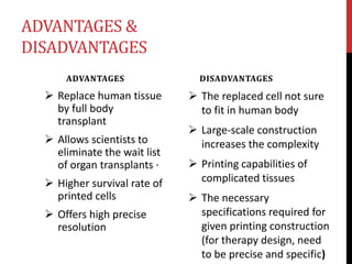 ADVANTAGES &
DISADVANTAGES
ADVANTAGES
 Replace human tissue
by full body
transplant
 Allows scientists to
eliminate the wait list
of organ transplants ·
 Higher survival rate of
printed cells
 Offers high precise
resolution
DISADVANTAGES
 The replaced cell not sure
to fit in human body
 Large-scale construction
increases the complexity
 Printing capabilities of
complicated tissues
 The necessary
specifications required for
given printing construction
(for therapy design, need
to be precise and specific)
 