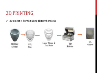 3D PRINTING
 3D object is printed using additive process
 