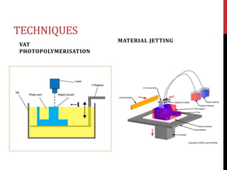 TECHNIQUES
VAT
PHOTOPOLYMERISATION
MATERIAL JETTING
 