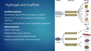 Bioprinting | PPT