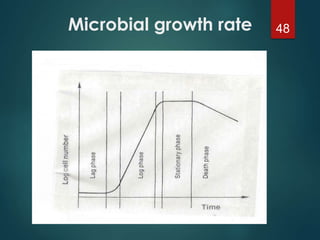 Microbial growth rate 48
Primary
metabolites
Secondary
metabolites
 