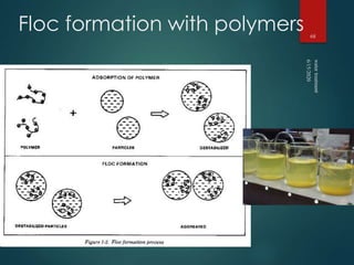 Floc formation with polymers
6/15/2020
watertreatment
68
 