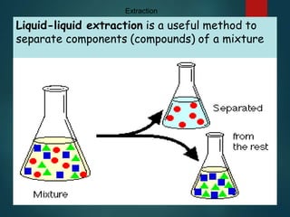 Liquid-liquid extraction is a useful method to
separate components (compounds) of a mixture
Extraction
 