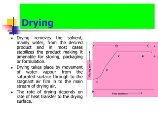 Bioprocessing techniques | PPT