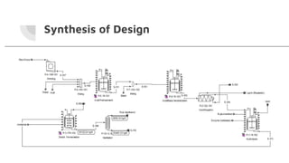 Synthesis of Design
 