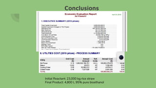 Conclusions
Initial Reactant: 23,000 kg rice straw
Final Product: 4,800 L 95% pure bioethanol
 