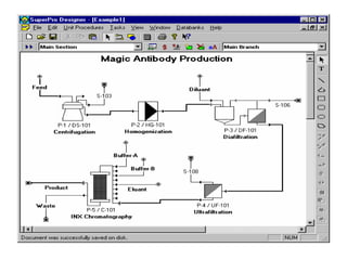 Bioprocess simulation | PPTX