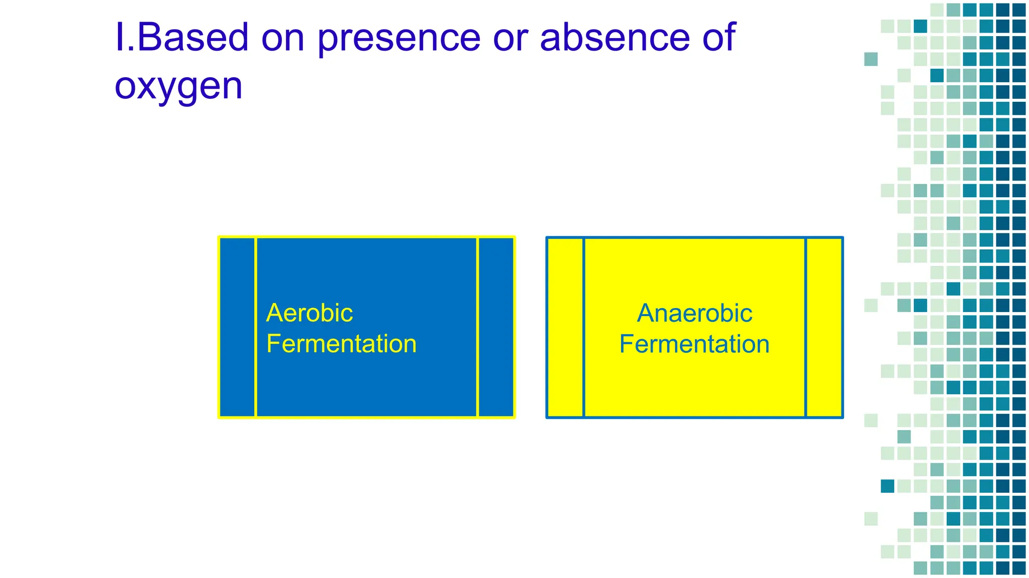 I.Based on presence or absence of
oxygen
Aerobic
Fermentation
Anaerobic
Fermentation
 