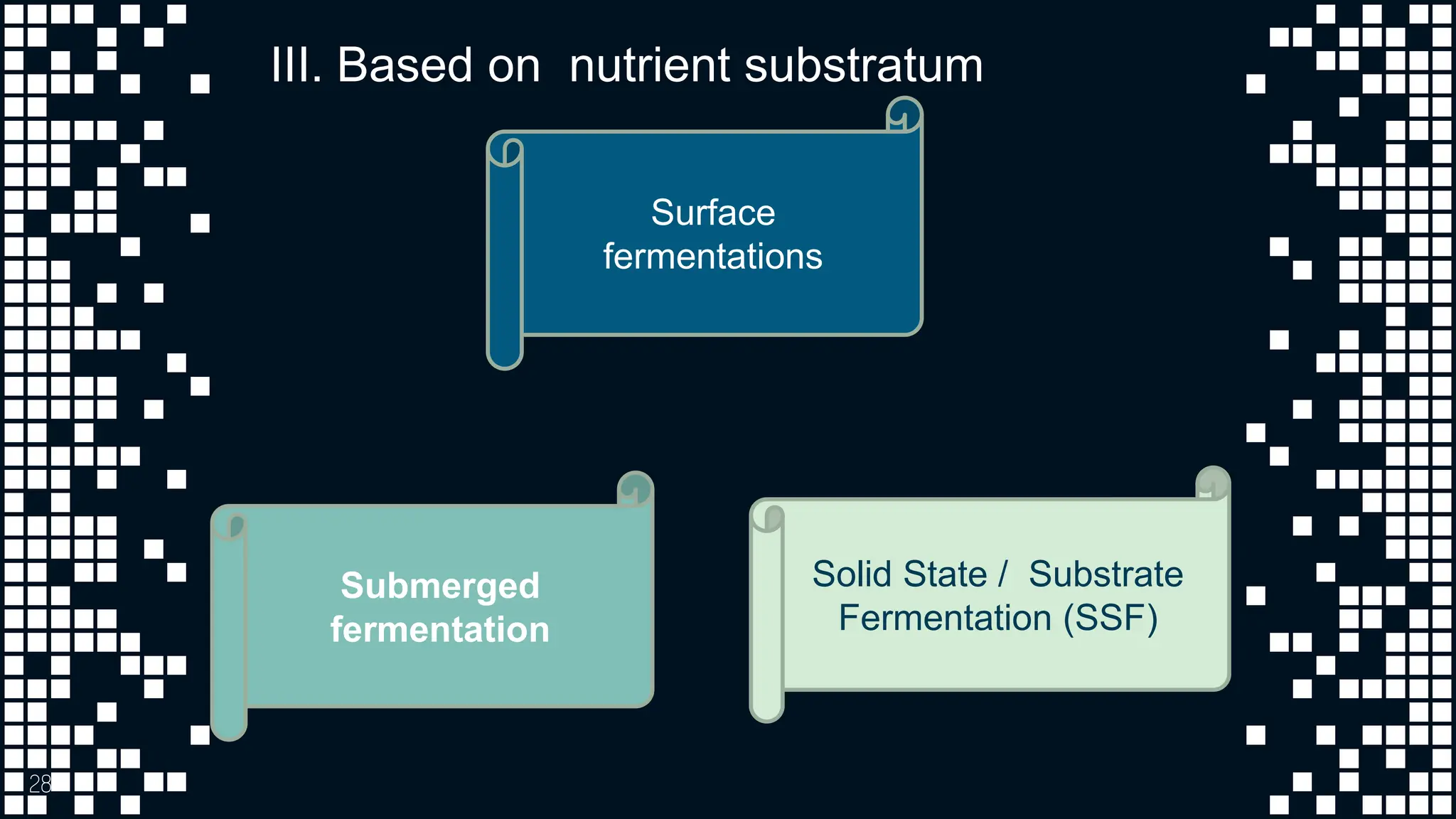 28
III. Based on nutrient substratum
Surface
fermentations
Submerged
fermentation
Solid State / Substrate
Fermentation (SSF)
 