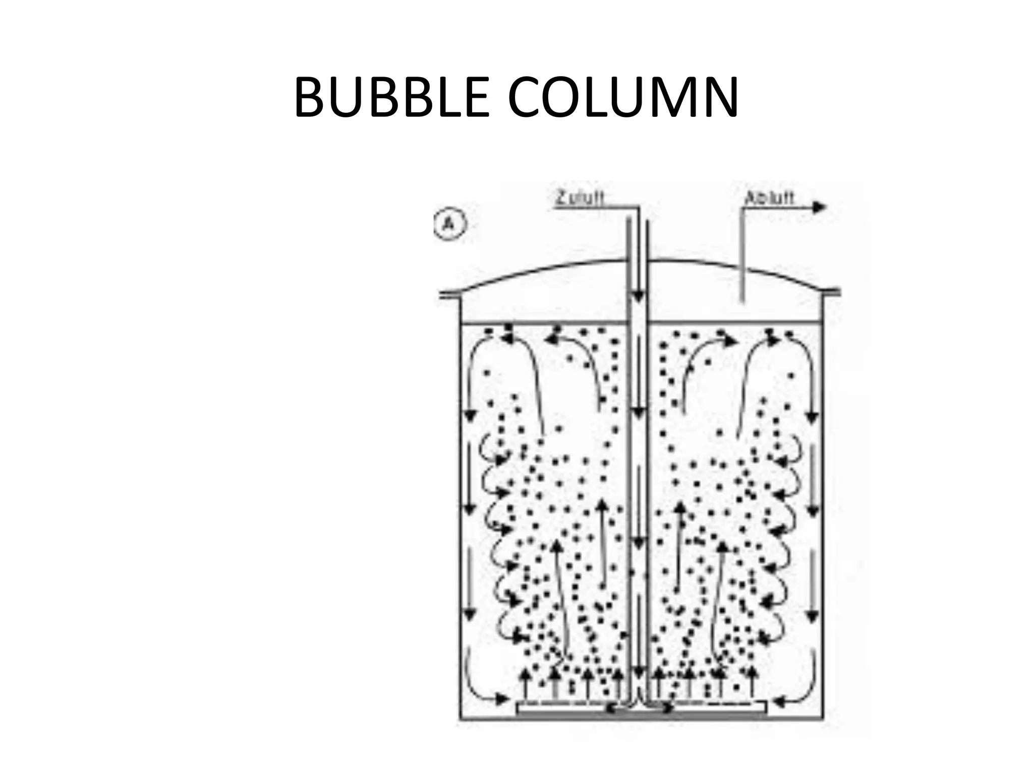 BUBBLE COLUMN