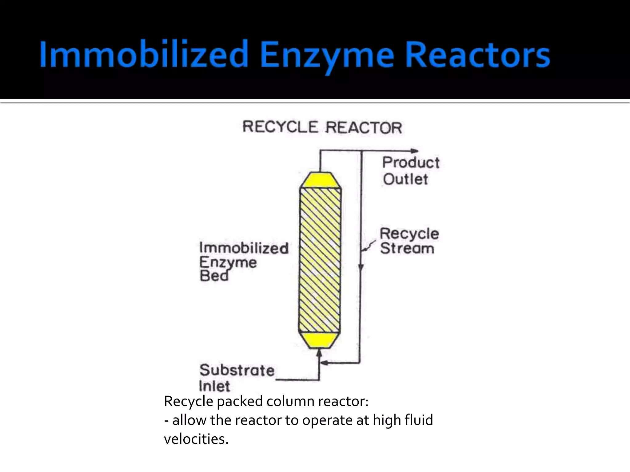 Recycle packed column reactor:
- allow the reactor to operate at high fluid
velocities.
