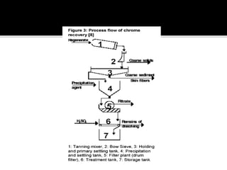Bioprocess technology,, | PPTX