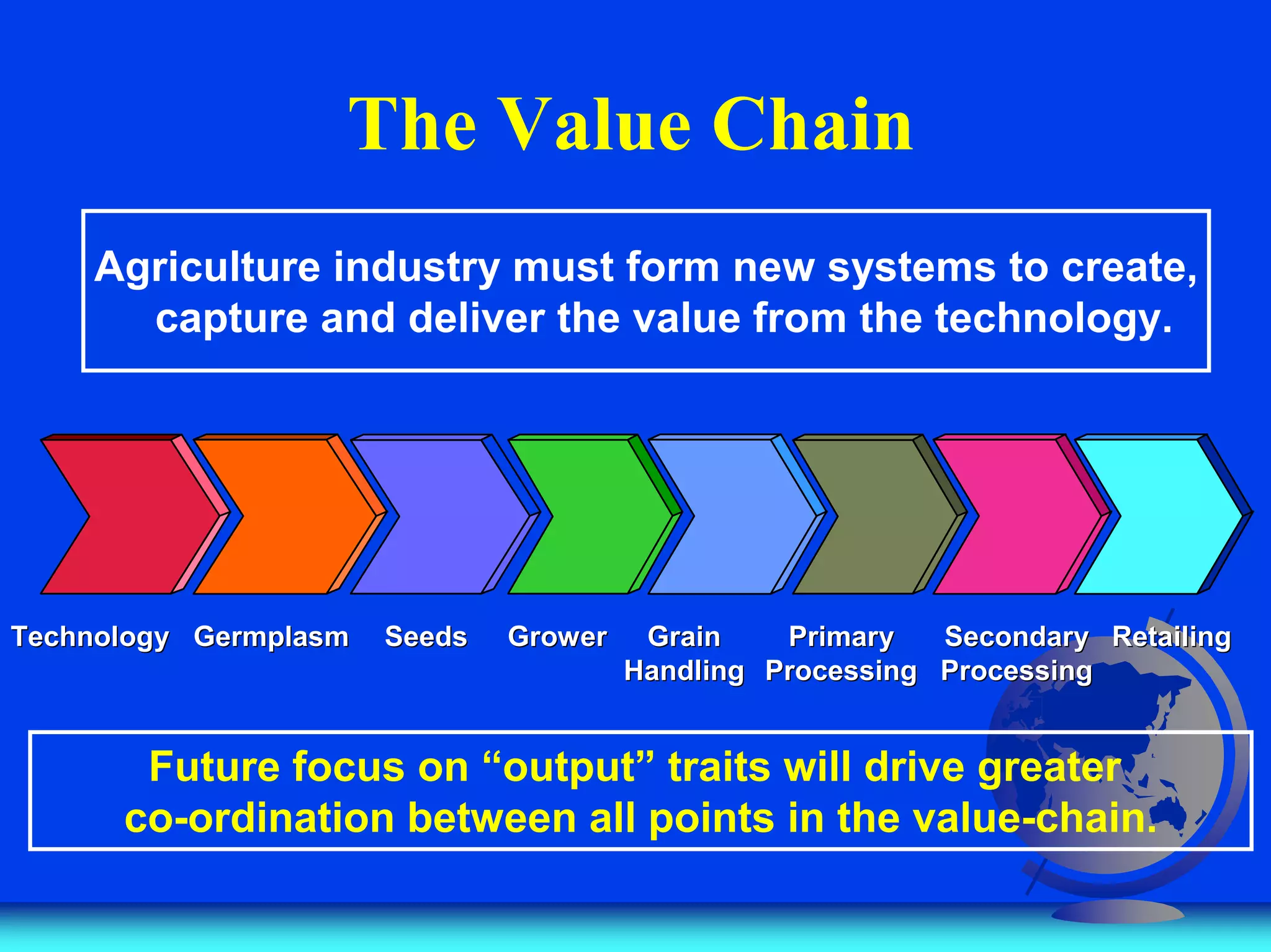 The Value Chain
Agriculture industry must form new systems to create,
capture and deliver the value from the technology.
Technology
Technology Germplasm
Germplasm Seeds
Seeds Grower
Grower Grain
Grain Primary
Primary Secondary
Secondary Retailing
Retailing
Handling
Handling Processing
Processing Processing
Processing
Future focus on “output” traits will drive greater
co-ordination between all points in the value-chain.
 