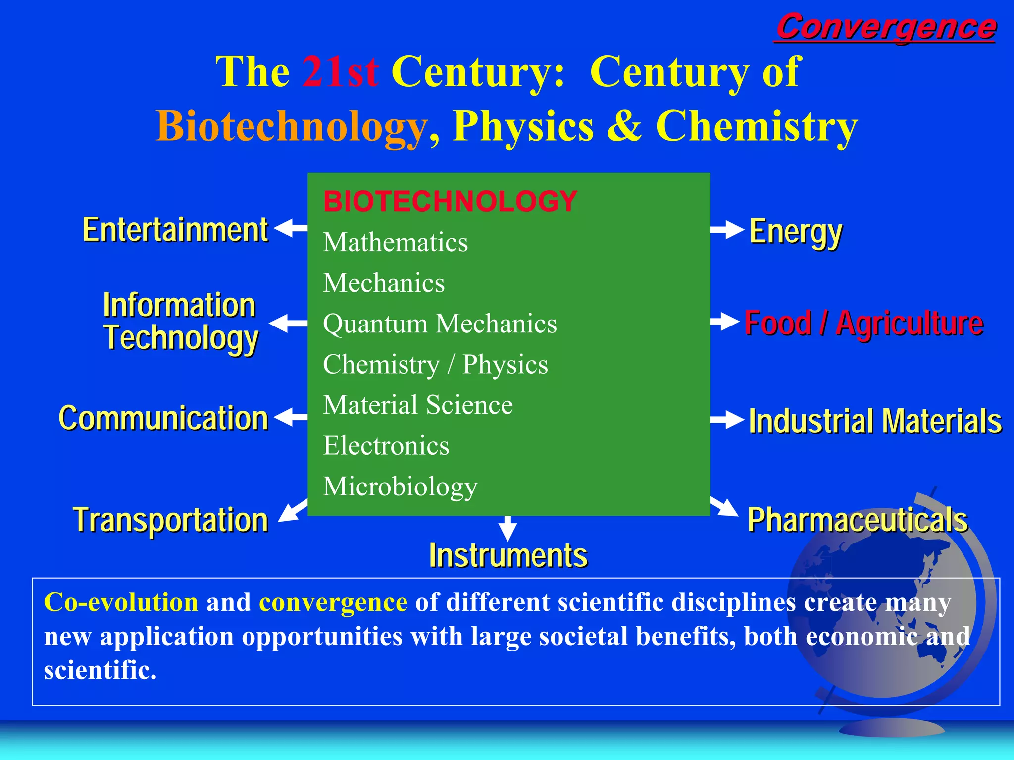 The 21st Century: Century of
Biotechnology, Physics & Chemistry
Co-evolution and convergence of different scientific disciplines create many
new application opportunities with large societal benefits, both economic and
scientific.
Convergence
Convergence
Convergence
Convergence
Convergence
Convergence
Convergence
Convergence
Entertainment
Entertainment Energy
Energy
Industrial Materials
Industrial Materials
BIOTECHNOLOGY
BIOTECHNOLOGY
BIOTECHNOLOGY
BIOTECHNOLOGY
Mathematics
Mechanics
Quantum Mechanics
Chemistry / Physics
Material Science
Electronics
Microbiology
Information
Information
Technology
Technology
Communication
Communication
Transportation
Transportation Pharmaceuticals
Pharmaceuticals
Food / Agriculture
Food / Agriculture
Instruments
Instruments
 