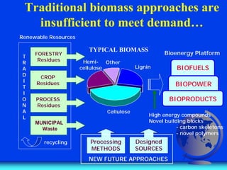 Bioproducts of Farming | PDF
