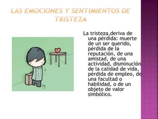 La tristeza,deriva de
una pérdida: muerte
de un ser querido,
pérdida de la
reputación, de una
amistad, de una
actividad, disminución
de la calidad de vida,
pérdida de empleo, de
una facultad o
habilidad, o de un
objeto de valor
simbólico.
 