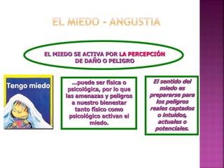 EL MIEDO SE ACTIVA POR LA PERCEPCIÓN
DE DAÑO O PELIGRO
...puede ser física o
psicológica, por lo que
las amenazas y peligros
a nuestro bienestar
tanto físico como
psicológico activan el
miedo.
El sentido del
miedo es
prepararse para
los peligros
reales captados
o intuidos,
actuales o
potenciales.
 