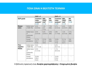ΠΟΙΑ ΕΙΝΑΙ Η ΒΕΛΤΙΣΤΗ ΤΕΧΝΙΚΗ
H βέλτιστη πρακτική είναι Βιοψία χαρτογράφησης + Στοχευμένη βιοψία
 