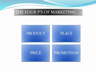PRODUCT PLACE
PRICE PROMOTION
THE FOUR P’S OF MARKETING
 