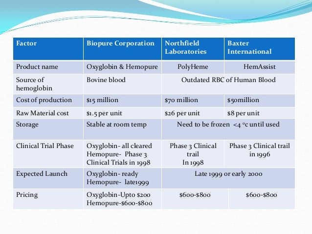 How do you assess biopure potential in the human market the animal market image
