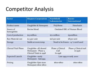 Competitor Analysis
 