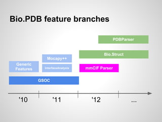 Bio.PDB feature branches

                                                 PDBParser


                                          Bio.Struct
               Mocapy++
 Generic
 Features     InterfaceAnalysis   mmCIF Parser


            GSOC



  '10              '11              '12                 ...
 
