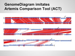 GenomeDiagram imitates
Artemis Comparison Tool (ACT)
 