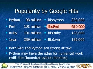 Popularity by Google Hits <ul><li>Python </li></ul><ul><li>Perl </li></ul><ul><li>Ruby </li></ul><ul><li>Java </li></ul>98...