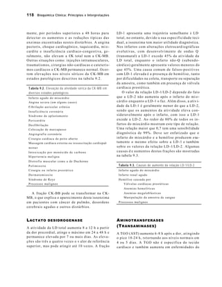 118 Bioquímica Clínica: Princípios e Interpretações 
mente, por períodos superiores a 48 horas para 
detectar os aumentos e as reduções típicas das 
enzimas encontradas nestes distúrbios. A angina 
pectoris, choque cardiogênico, taquicardia, mi o-cardite 
e insuficiência cardíaco-congestiva, ge-ralmente, 
não elevam a CK total nem a CK-MB. 
Outras situações como: injeções intramusculares, 
traumatismos, cirurgias não-cardíacas e cateteris-mos 
cardíacos a CK-MB permanece normal. Ocor-rem 
elevações nos níveis séricos da CK-MB em 
estados patológicos descritos na tabela 9.2. 
T abela 9.2. Elevação da atividade sérica da CK-MB em 
diversos estados patológicos 
Infarto agudo do miocárdio 
Angina severa (em alguns casos) 
Fibrilação auricular crônica 
Insuficiência coronária 
Síndrome de aplastamento 
Pericardite 
Desfibrilação 
Colo cação de marcapasso 
Angiografia coronária 
Cirurgia cardíaca de peito aberto 
Massagem cardíaca externa ou ressuscitação cardiopul-monar 
Intoxicação por monóxido de carbono 
Hipertermia maligna 
Distrofia muscular como a de Duchenne 
Polimiosite 
Cirurgia ou infarto prostático 
Dermatomiosite 
Síndrome de Reye 
Processos malignos 
A fração CK-BB pode se transformar na CK-MB, 
o que explica o aparecimento desta isoenzima 
em pacientes com câncer de pulmão, desordens 
cerebrais agudas e outros distúrbios. 
LACTATO DESIDROGENASE 
A atividade da LD total aumenta 8 a 12 h a partir 
da dor precordial, atinge o máximo em 24 a 48 h e 
permanece elevada por 7 ou mais dias. As eleva-ções 
são três a quatro vezes o v alor de referência 
superior, mas pode atingir até 10 vezes. A fração 
LD-1 apresenta uma trajetória semelhante à LD 
total, no entanto, devido a sua especificidade teci-dual, 
a isoenzima tem maior utilidade diagnóstica. 
Nos infartos com alterações eletrocard iográficas 
evolutivas, com desenvolvimento de ondas Q 
(transmural) a LD -1 excede 45% da atividade da 
LD total, enquanto o infarto não-Q (subendo-cárd 
ico) geralmente apresenta valores menores do 
que 45%. Uma causa comum de falsos-positivos 
com LD-1 elevada é a presença de hemólise, tanto 
por dificuldades na coleta, transporte ou separação 
da amostra, como também em presença de válvula 
cardíaca prostética. 
O valor da relação LD -1/LD-2 depende do fato 
que a LD -2 não aumenta após o infarto do mi o-cárdio 
enquanto a LD-1 o faz. Além disso, a ativ i-dade 
da LD -1 é geralmente menor do que a LD -2, 
sendo que os aumentos da atividade eleva con-sideravelmente 
após o infarto, com isso a LD -1 
excede a LD -2. Ao redor de 80% de todos os in-fartos 
do miocárdio mostram este tipo de relação. 
Uma relação maior que 0,7 tem uma sensibilidade 
diagnóstica de 99%. Deve ser enfatizado que o 
infarto do miocárdio e a hemólise produzem exa-tamente 
o mesmo efeito sobre a LD -1 e também 
sobre os valores da relação LD -1/LD-2. Algumas 
causas d e aumentos destas frações são mostradas 
na tabela 9.3. 
Tabela 9.3. Causas de aumento da relação LD-1/LD-2 
Infarto agudo do miocárdio 
Infarto renal agudo 
Hemólise causada por 
Válvulas cardíacas prostéticas 
Anemias hemolíticas 
Anemias megaloblásticas 
Manipulação da amostra de sangue 
Processos malignos 
AMINOTRANSFERASES 
(TRANSAMINASES) 
A TGO (AST) aumenta 6 -8 h após a dor, atingindo 
o pico 18-24 h, retornando aos níveis normais em 
4 ou 5 dias. A TGO não é específica do tecido 
cardíaco e também aumenta em enfermidades do 
 