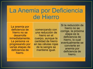 La Anemia por Deficiencia
de Hierro
La anemia por
deficiencia de
hierro no se
desarrolla
inmediatamente.
La persona va
progresando por
varias etapas de
deficiencia de
hierro.

Si la reducción de
hierro no se
comenzando con
corrige, la próxima
una reducción de
etapa es la
hierro en el
deficiencia de
cuerpo, aunque la
hierro, lo cual
cantidad de hierro
eventualmente se
en las células rojas
convierte en
de la sangre se
anemia por
mantiene igual.
deficiencia de
hierro.

 