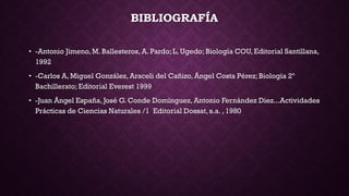BIBLIOGRAFÍA
• -Antonio Jimeno, M. Ballesteros, A. Pardo; L, Ugedo; Biología COU, Editorial Santillana,
1992
• -Carlos A, Miguel González, Araceli del Cañizo, Ángel Costa Pérez; Biología 2º
Bachillerato; Editorial Everest 1999
• -Juan Ángel España, José G. Conde Domínguez, Antonio Fernández Diez...Actividades
Prácticas de Ciencias Naturales /1 Editorial Dossat, s.a. , 1980

 