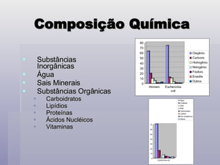 Composição Química Substâncias Inorgânicas Água Sais Minerais Substâncias Orgânicas Carboidratos Lipídios Proteínas Ácidos Nucléicos Vitaminas 