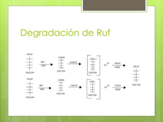 Degradación de Ruf
 
