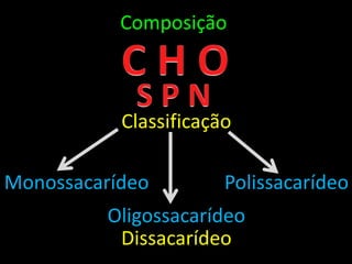 ComposiçãoC H OS P NClassificaçãoMonossacarídeoPolissacarídeoOligossacarídeoDissacarídeo