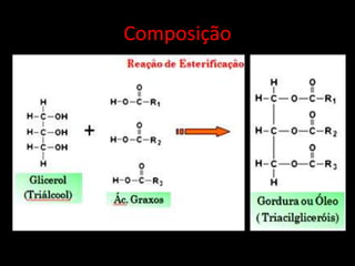 Composição