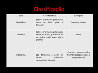 Classificação