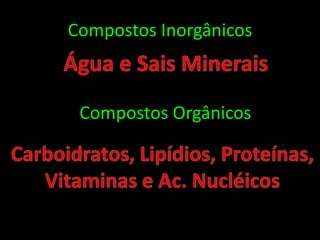 Compostos Inorgânicos Água e Sais MineraisCompostos OrgânicosCarboidratos, Lipídios, Proteínas,Vitaminas e Ac. Nucléicos