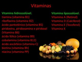 VitaminasVitamina hidrossolúvel.tiamina (vitamina B1)riboflavina (vitamina B2)ácido pantotênico (vitamina B5)piridoxina, piridoxamina e piridoxal (Vitamina B6)ácido fólico (vitamina B9)cobalamina (vitamina B12)ácido ascórbico (vitamina C)biotina (vitamina Bh)niacina (vitamina PP)Vitamina lipossolúvel.Vitamina A (Retinol)Vitamina D (Calciferol)Vitamina E (Tocoferol)Vitamina K 