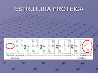 ESTRUTURA PROTEICA 