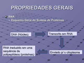 PROPRIEDADES GERAIS RNA Esquema Geral da Síntese de Proteínas DNA (Núcleo) Transcrito em RNA Enviado p/ o citoplasma RNA traduzido em uma sequência de polipeptídeos (proteínas) 