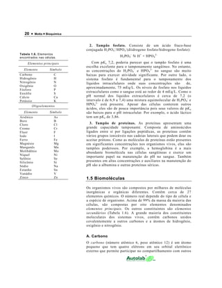 20 •   Motta • Bioquímica



                                 2. Tampão fosfato. Consiste de um ácido fraco-base
                               conjugada H 2 PO 4 - /HPO 4 - (diidrogeno fosfato/hidrogeno fosfato):
Tabela 1.6. Elementos
encontrados nas células.                             H 2 PO 4 -   H + + HPO 4 2-

     Elementos principais          Com pK a 7,2, poderia parecer que o tampão fosfato é uma
                               escolha excelente para o tamponamento sangüíneo. No entanto,
  Elemento          Símbolo    as concentrações do H 2 PO 4 - e HPO 4 2- no sangue são muito
Carbono               C        baixas para exercer atividade significante. Por outro lado, o
Hidrogênio            H        sistema fosfato é fundamental para o tamponamento dos
Nitrogênio            N        líquidos intracelulares onde suas concentrações são           de,
Oxigênio              O
                               aproximadamente, 75 mEq/L. Os níveis de fosfato nos líquidos
Fósforo               P
Enxôfre               S
                               extracelulares como o sangue está ao redor de 4 mEq/L. Como o
Cálcio                Ca       pH normal dos líquidos extracelulares é cerca de 7,2 (o
Potássio              K        intervalo é de 6,9 a 7,4) uma mistura equimolecular de H 2 PO 4 - e
       Oligoelementos
                               HPO 4 2- está presente. Apesar das células conterem outros
                               ácidos, eles são de pouca importância pois seus valores de pK a
  Elemento          Símbolo    são baixos para o pH intracelular. Por exemplo, o ácido láctico
Arsênico              As       tem um pK a de 3,86.
Boro                  B
Cloro                 Cl         3. Tampão de proteínas. As proteínas apresentam uma
Cromo                 Cr       grande capacidade tamponante. Composta de aminoácidos
Fluor                 F        ligados entre si por ligações peptídicas, as proteínas contêm
Iodo                  I        vários grupos ionizáveis nas cadeias laterais que podem doar ou
Ferro                 Fe       aceitar prótons. Como as moléculas de proteínas estão presentes
Magnésio              Mg       em significantes concentrações nos organismos vivos, elas são
Manganês              Mn       tampões poderosos. Por exemplo, a hemoglobina é a mais
Molibdênio            Mo       abundante biomolécula nas células sangüíneas e exerce um
Níquel                Ni
                               importante papel na manutenção do pH no sangue. Também
Selênio               Se
Silicônio             Si       presentes em altas concentrações e auxiliares na manutenção do
Sódio                 Na       pH são a albumina e outras proteínas séricas.
Estanho               Sn
Vanádio               V
Zinco                 Zn       1.5 Biomoléculas

                               Os organismos vivos são compostos por milhares de moléculas
                               inorgânicas e orgânicas diferentes. Contêm cerca de 27
                               elementos químicos. O número real depende do tipo de célula e
                               a espécie de organismo. Acima de 99% da massa da maioria das
                               células, são compostas por oito elementos denominados
                               elementos principais. Os outros constituintes são elementos
                               secundários (Tabela 1.6). A grande maioria dos constituintes
                               moleculares dos sistemas vivos, contêm carbonos unidos
                               covalentemente a outros carbonos e a átomos de hidrogênio,
                               oxigênio e nitrogênio.

                               A. Carbono
                               O carbono (número atômico 6, peso atômico 12) é um átomo
                               pequeno que tem quatro elétrons em seu orbital eletrônico
                               externo que permite participar no compartilhamento com outros
 
