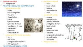 • Hidrometeorologica.
• Precipitación
• PRECIPITCION SEGÚN SU DESPLAZAMIENTO
• precipitación vertical
• lluvia
• lluvia congelada
• llovizna
• lluvia helada
• nieve
• granizo blando
• gránulos de nieve
• perdigones de hielo
• aguanieve
• pedrisco
• cristal de hielo
• precipitación horizontal (asentada)
• rocío
• escarcha
• congelación atmosférica
• hielo glaseado
• PRECIPITACIÓN SEGÚN SU ESTADO

• precipitación líquida
• lluvia
• lluvia helada
• llovizna
• llovizna helada
• rocío
• precipitación sólida
• nevasca
• granizo blando
• gránulos de nieve
• perdigones de hielo
• lluvia helada
• granizo
• prismas de hielo
• escarcha
• congelación atmosférica
• hielo glaseado
• Aguanieve
• Precipitación mixta

 