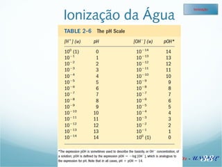 Ionização da Água 
Ionização 
33 
Profa. Denise Esteves Moritz - UNISUL 
 
