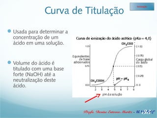 Curva de Titulação 
Ionização 
Profa. Denise Esteves Moritz - UNISUL 
Usada para determinar a 
concentração de um 
ácido em uma solução. 
Volume do ácido é 
titulado com uma base 
forte (NaOH) até a 
neutralização deste 
ácido. 
35 
 
