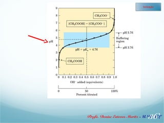 Ionização 
Profa. Denise Esteves Moritz - UN3IS6UL 
 