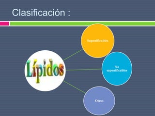 Clasificación :
Saponificables
No
saponificables
Otros
 