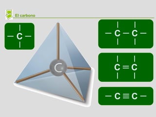 El carbono
C
C C
C C
C C
 