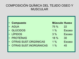 COMPOSICIÓN QUÍMICA DEL TEJIDO OSEO Y
MUSCULAR
• Compuesto Músculo Hueso
• AGUA 75 % 22
• GLÚCIDOS 1 % Escaso
• LÍPIDOS 3 % Escaso
• PROTEÍNAS 18 % 30
• OTRAS SUST.ORGÁNICAS 1 % Escaso
• OTRAS SUST.INORGÁNICAS 1 % 45
 